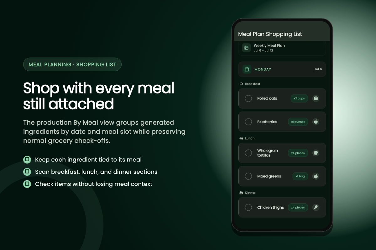Generated grocery list from meal plan showing meal-grouped ingredients
